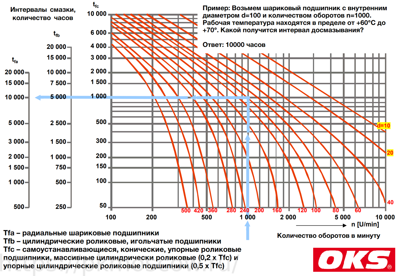 relubrication_intervals.png